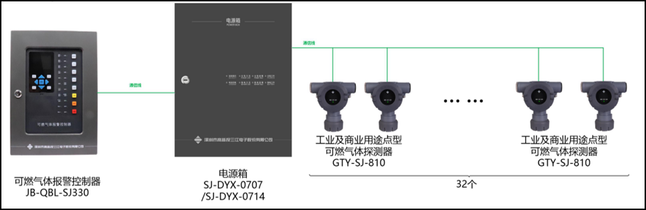 智能守護(hù)——可燃?xì)怏w報(bào)警系統(tǒng)，對(duì)抗火災(zāi)隱患的得力助手