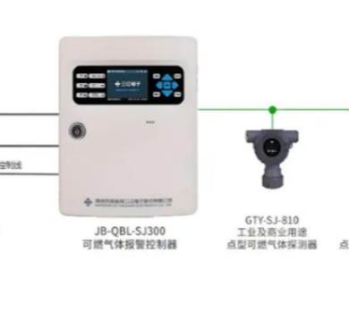 科技賦能！高新投三江城市燃?xì)庀澜鉀Q方案守護(hù)城市安寧