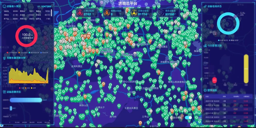 高新投三江智慧消防解決方案為濟(jì)南市居民帶來(lái)更安全保障